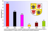 Grafik: LpB MV